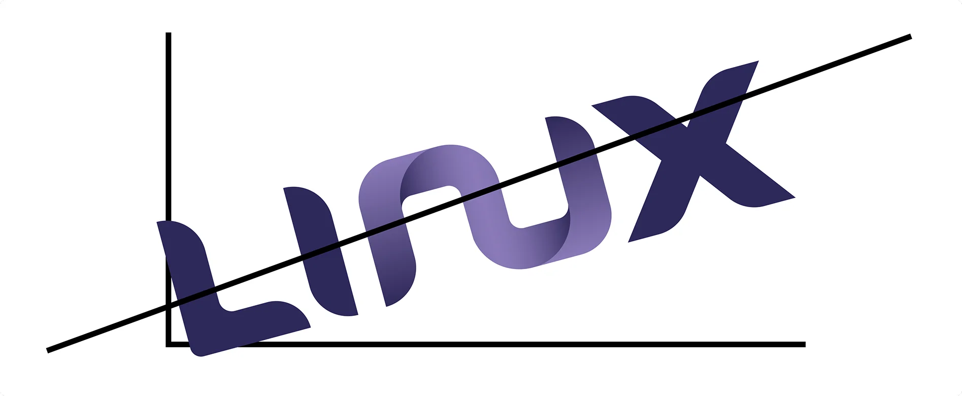 Do not position on angles